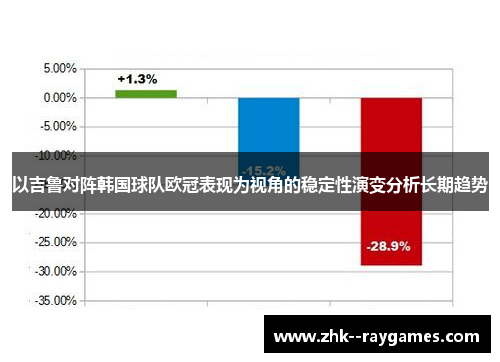以吉鲁对阵韩国球队欧冠表现为视角的稳定性演变分析长期趋势 以吉鲁对阵韩国球队欧冠表现为视角的稳定性演变分析长期趋势