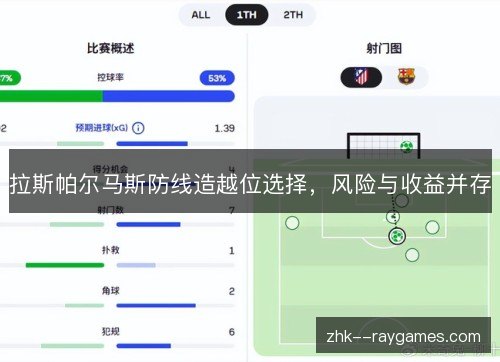 拉斯帕尔马斯防线造越位选择，风险与收益并存